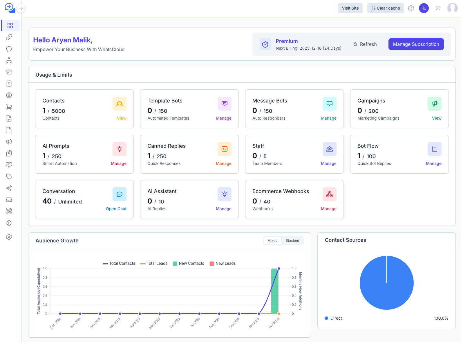 Tenant Dashboard Overview
