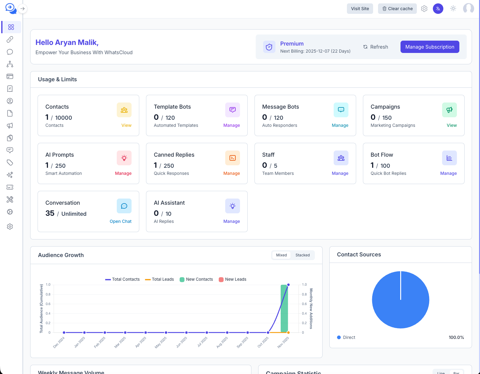 Tenant Dashboard Overview