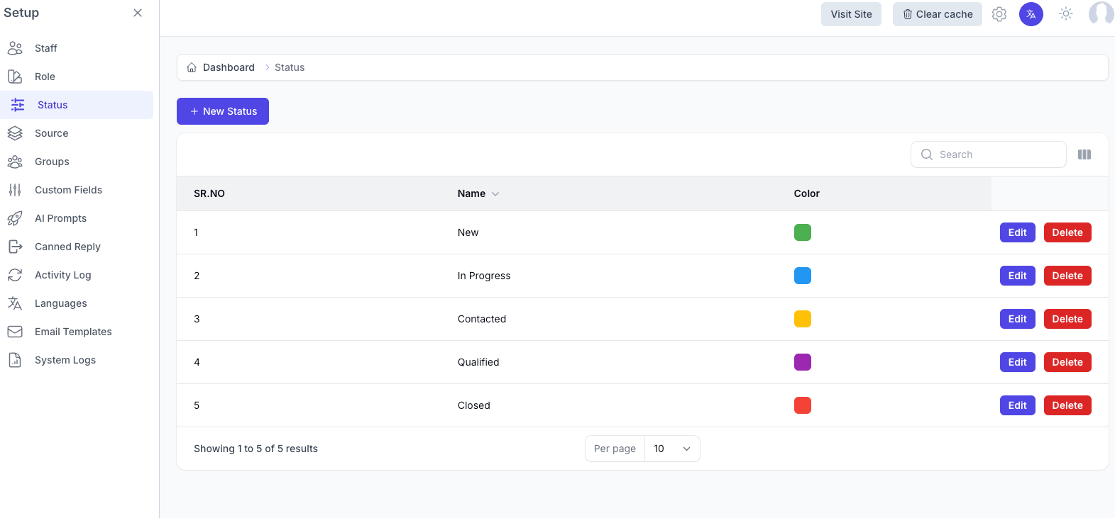 Status Management Table